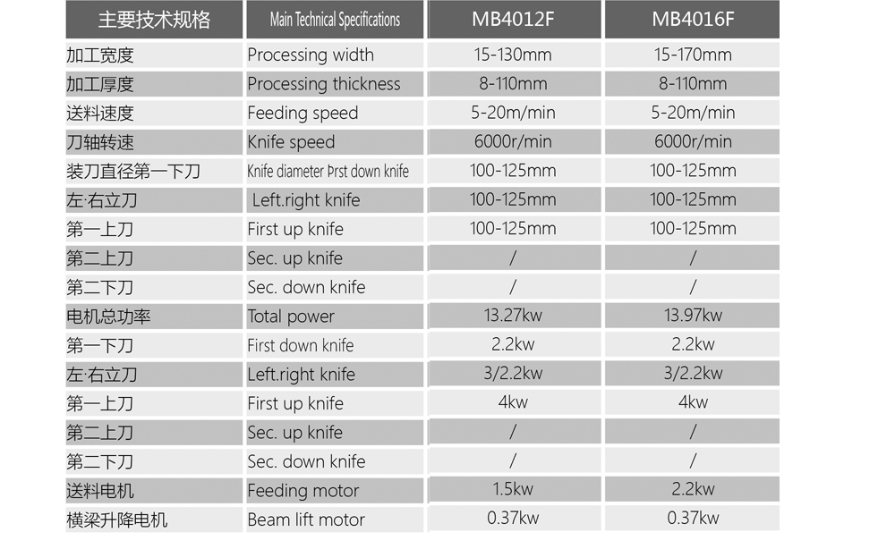 MB4012FMB4016F參數(shù).jpg