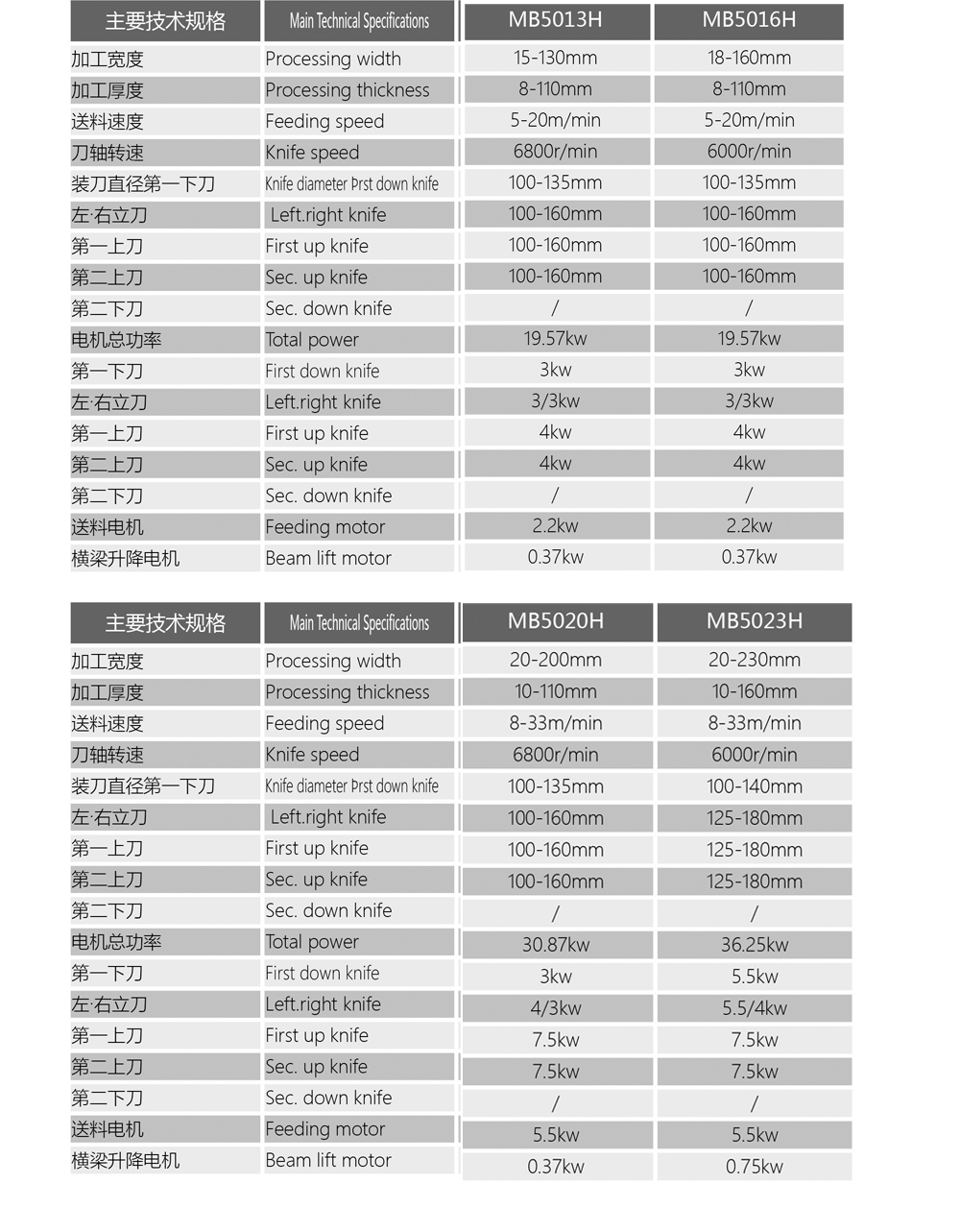 MB5013HMB5016HMB5020HMB5023H參數(shù).jpg